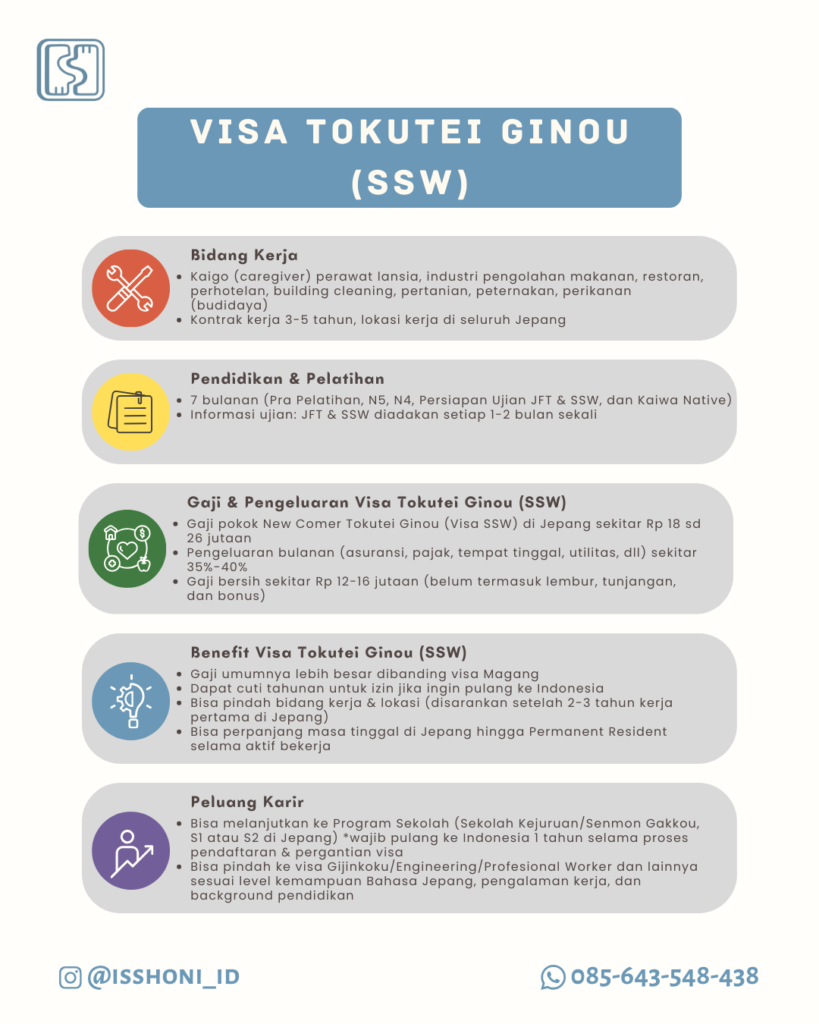 tokutei ginou intensive online n5 n4 ssw visa tg magang ginou jisshuusei gijinkoku engineer nihongo gakkou